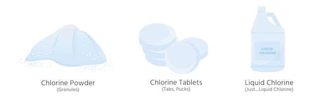 The Different Forms Of Chlorine